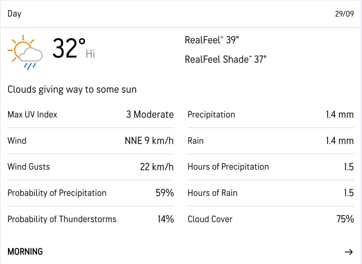 Kanpur Weather [Accuweather/Screengrab]